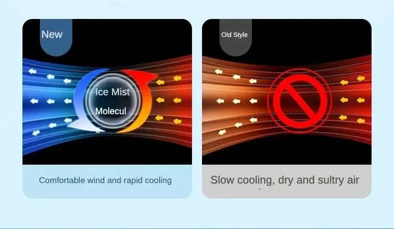 Lenovo Portable Humidifier Fan Air Conditioner Household Small Air Cooler Hydrocooling Air Adjustment For Office 3 Speed Fan New