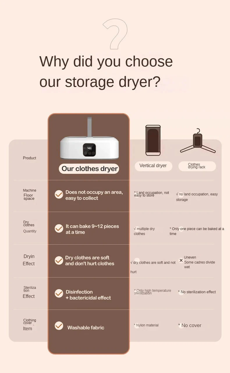 HOMEFISHMultifunctional Dryer Electric Clothes Home Cabinet Floor Machine Dryers Warm Air Dryer With Timing Home with Remote