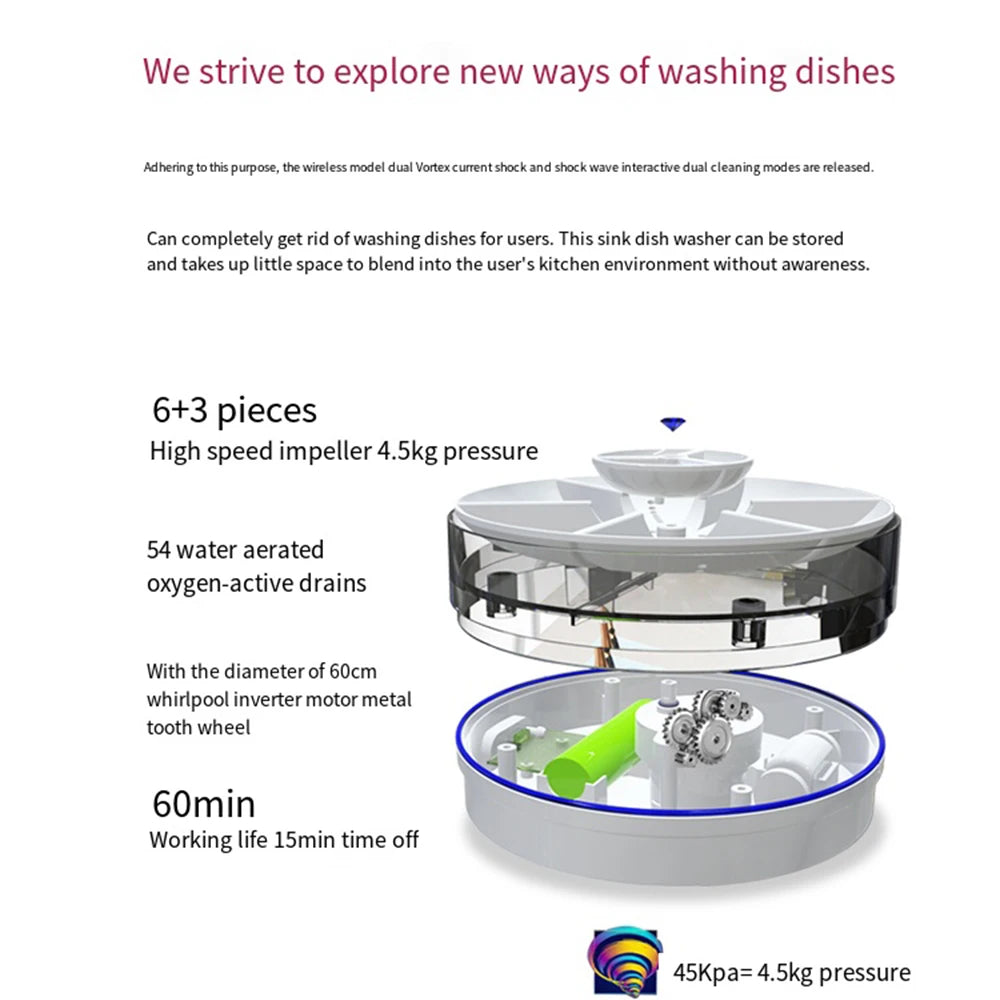 Mini Turbo Dishwasher Portable Ultrasonic Dish Washer USB Chargeable Vegetable Washing Machine Household Sink Dishwasher Device