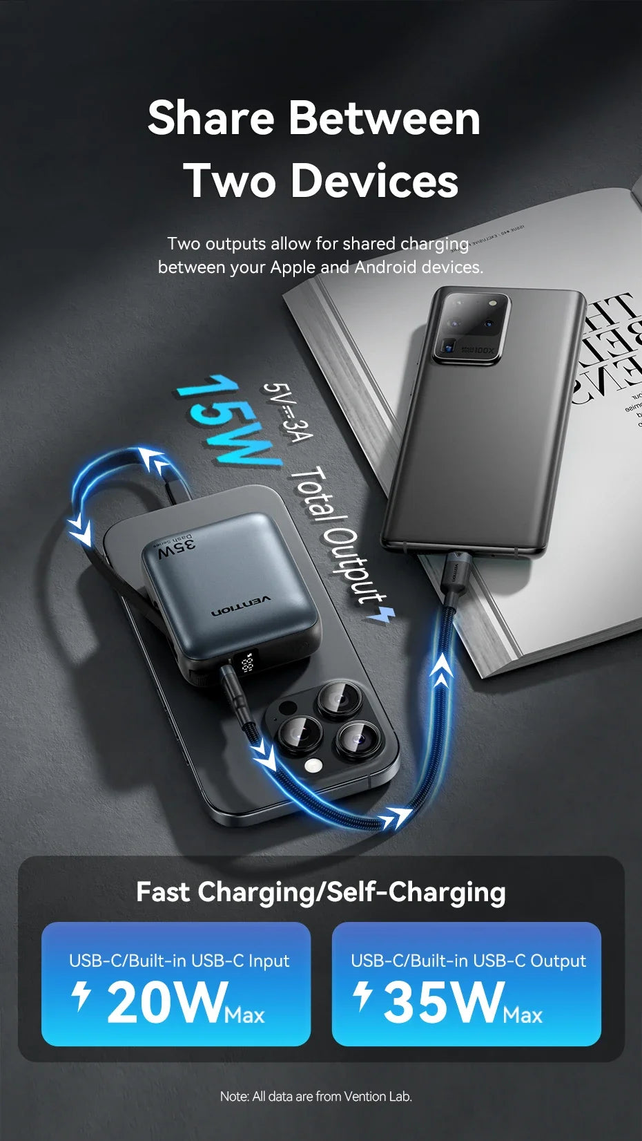 Vention CCC 10000mAh 35W Power Bank Fast Charge Portable Mini 3C PowerBank for iPhone 17 Xiaomi External Spare Battery Charger